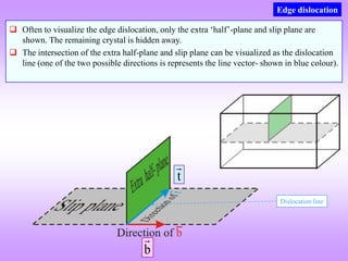 Crystal_Imperfections & dislocations.pdf