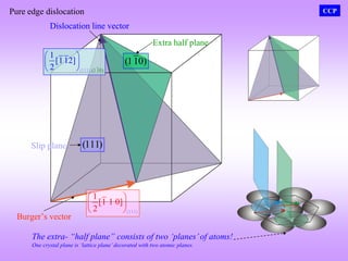 Crystal_Imperfections & dislocations.pdf
