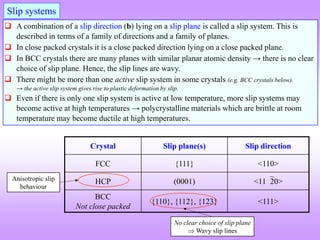 Crystal_Imperfections & dislocations.pdf
