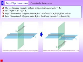 Draw Edge Dislocation Crystal_Imperfections & dislocations.pdf