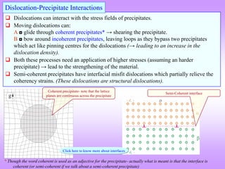 Crystal_Imperfections & dislocations.pdf