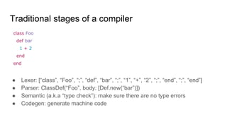 Traditional stages of a compiler
class Foo
def bar
1 + 2
end
end
● Lexer: [“class”, “Foo”, “;”, “def”, “bar”, “;”, “1”, “+...