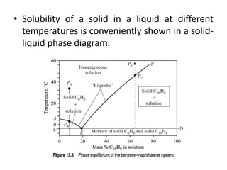 • Solubility of a solid in a liquid at different
temperatures is conveniently shown in a solid-
liquid phase diagram.
 