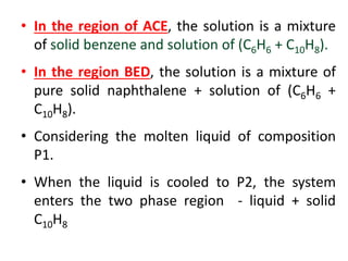 • In the region of ACE, the solution is a mixture
of solid benzene and solution of (C6H6 + C10H8).
• In the region BED, the solution is a mixture of
pure solid naphthalene + solution of (C6H6 +
C10H8).
• Considering the molten liquid of composition
P1.
• When the liquid is cooled to P2, the system
enters the two phase region - liquid + solid
C10H8
 