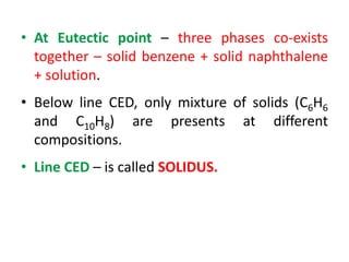 • At Eutectic point – three phases co-exists
together – solid benzene + solid naphthalene
+ solution.
• Below line CED, only mixture of solids (C6H6
and C10H8) are presents at different
compositions.
• Line CED – is called SOLIDUS.
 
