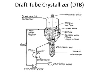 Draft Tube Crystallizer (DTB)
 