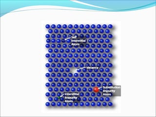 Crystalline defects | PPT