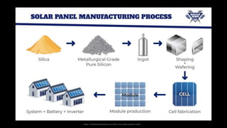 Crystalline Silicon Solar Cells.pptx