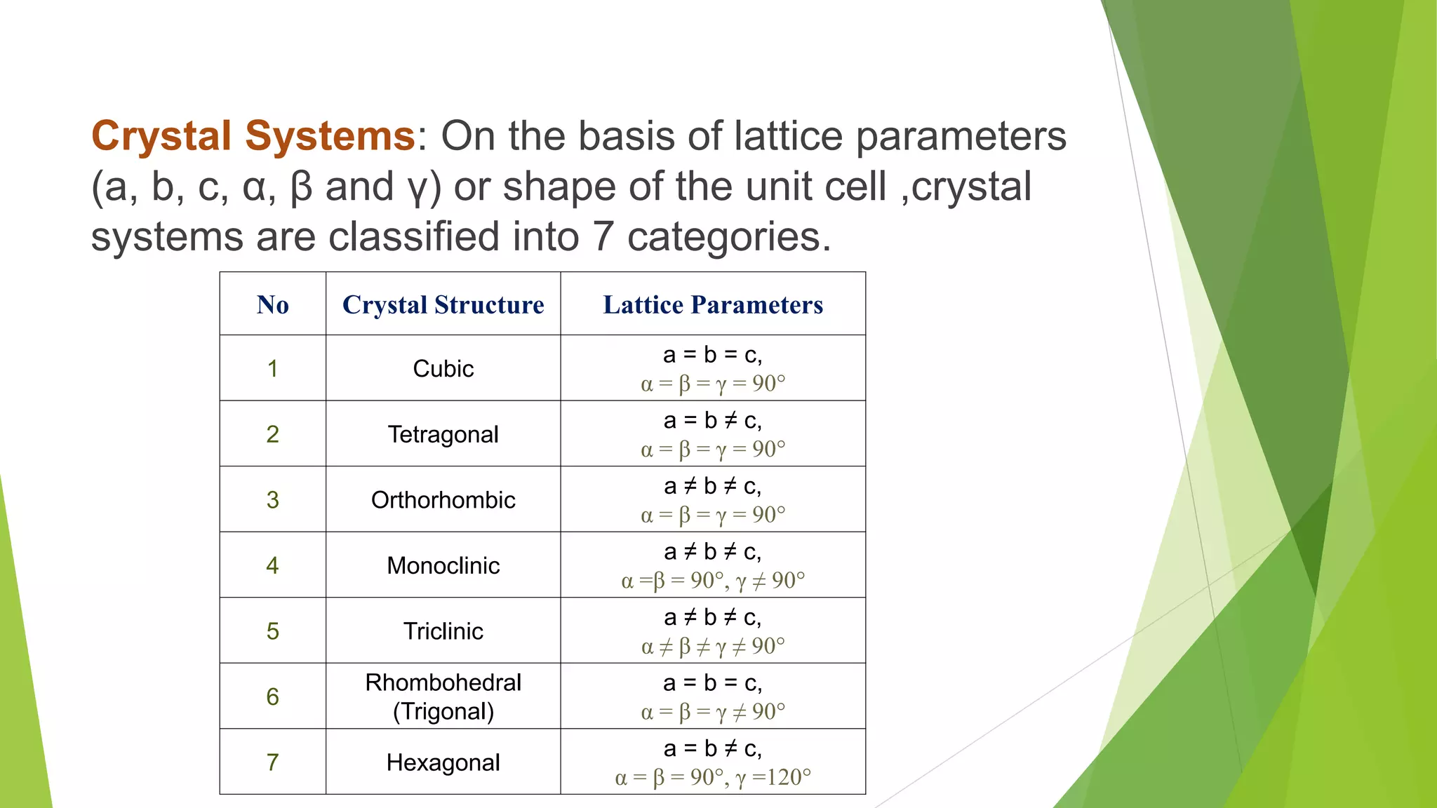 Crystalline structure l. | PPTX
