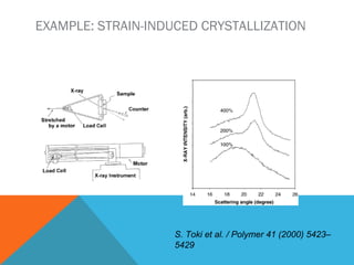 EXAMPLE: STRAIN-INDUCED CRYSTALLIZATION
S. Toki et al. / Polymer 41 (2000) 5423–
5429
 