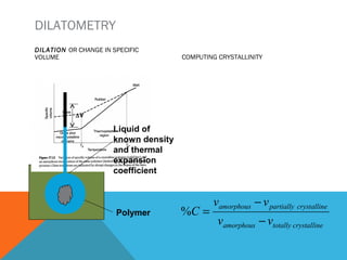 DILATOMETRY
DILATION OR CHANGE IN SPECIFIC
VOLUME COMPUTING CRYSTALLINITY
Liquid of
known density
and thermal
expansion
coefficient
Polymer
∆V
ecrystallintotallyamorphous
ecrystallinpartiallyamorphous
vv
vv
C
−
−
=%
 