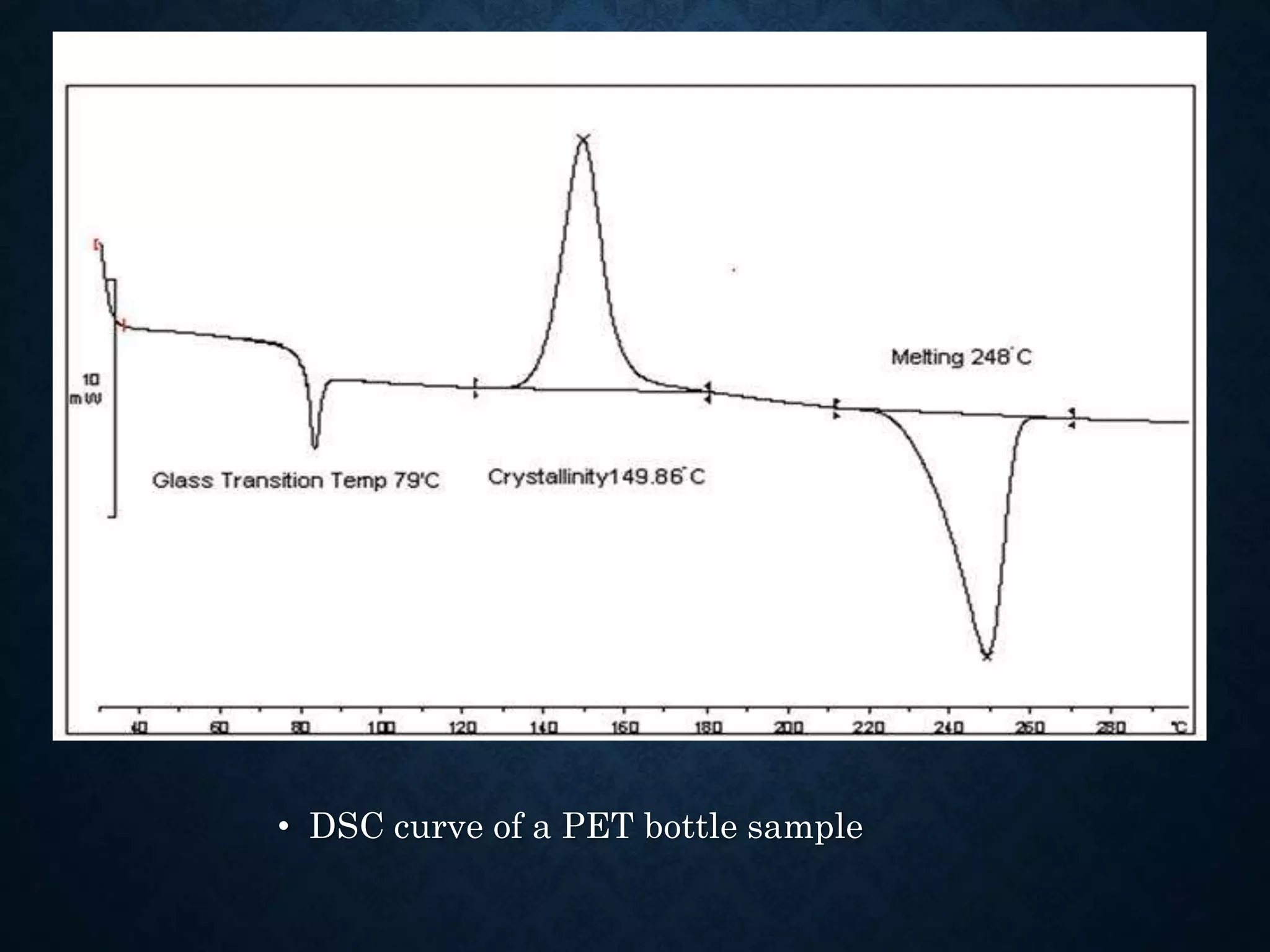 • DSC curve of a PET bottle sample
 