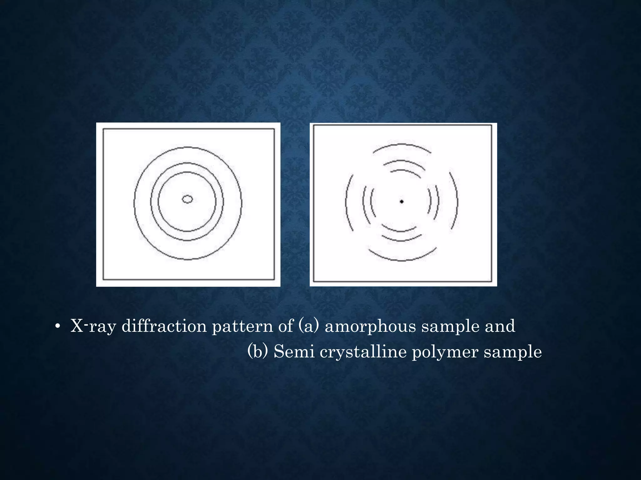• X-ray diffraction pattern of (a) amorphous sample and
(b) Semi crystalline polymer sample
 