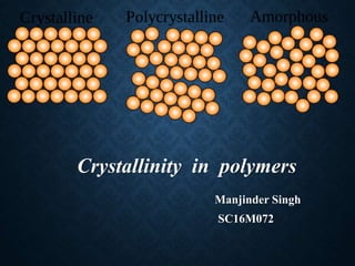 Crystallinity in polymers
Manjinder Singh
SC16M072
 