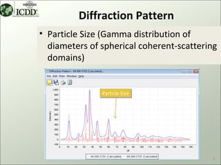 Diffraction Pattern
• Particle Size (Gamma distribution of
  diameters of spherical coherent-scattering
  domains)


               Particle Size
               Particle Size




                                           7
 