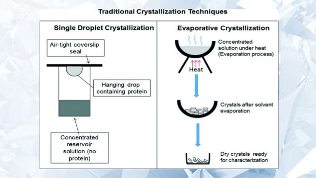 Crystallization Crystals