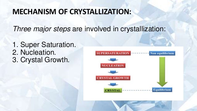 Crystallization Crystals - 