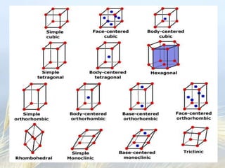 Crystallization.ppt