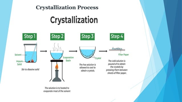 crystallization.pptx