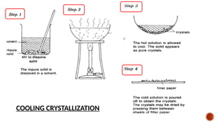 crystallization physical pharmacy, procedure and mechanism | PPTX