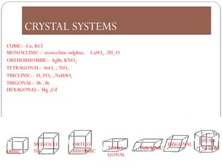 CRYSTAL SYSTEMS
CUBIC
MONOCLI
NIC
ORTHO
RHOMBIC
TETRA
GONAL
TRICLINIC
TRIGONAL
HEXA
GONAL
CUBIC:- Cu, KCl
MONOCLINIC :- monoclinic sulphur, CaSO4 .2H2 O
ORTHORHOMBIC:-AgBr, KNO3
TETRAGONAL:- SnO2 , TiO2
TRICLINIC:- H3 PO3 , NaHSO4
TRIGONAL:- Sb , Bi
HEXAGONAL:- Mg ,Cd
 