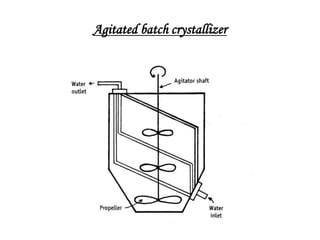 Agitated batch crystallizer
 