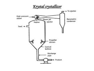 Krystal crystallizer
 