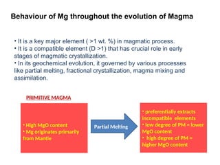 Crystallization Processes and the Geochemical Journey of Mg | PPTX