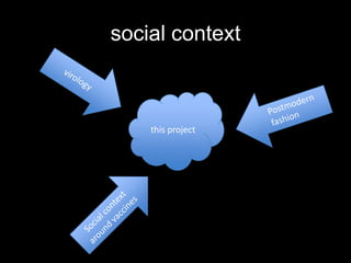 social contextvirology	Postmodern 	fashionthis projectSocial context around vaccines