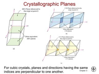 Chapter 3 -
Crystallographic Planes
For cubic crystals, planes and directions having the same
indices are perpendicular to one another.
 