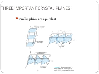 THREE IMPORTANT CRYSTAL PLANES

      Parallel planes are equivalent
 