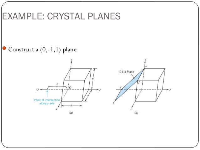 Amazing How To Draw Crystallographic Planes in 2023 Don t miss out 