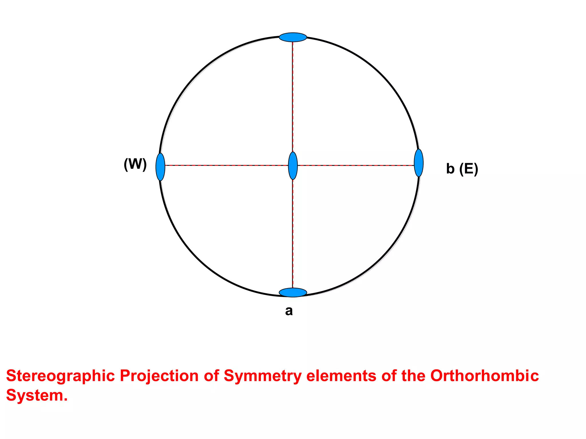 systemTetragonal
3- Plane of symmetry
4 vertical plane
1 horizontal plane
 