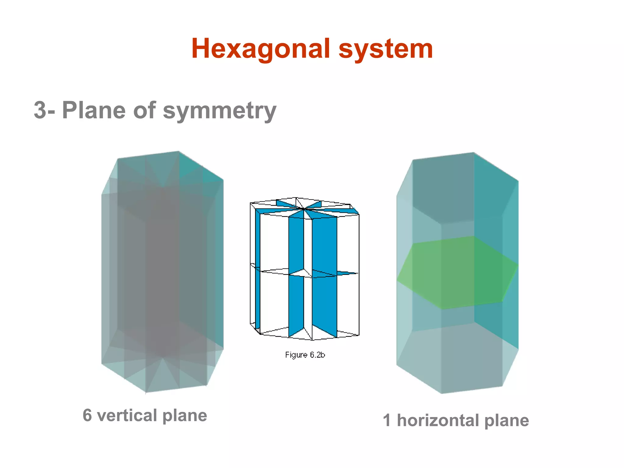 systemTetragonal
Ditetragonal –
Bipyramid [hkl]
4- Ditetragonal prism
+
++
+
(210)
a
b
5- T
7- Ditetragonal bipyramid
a
b
+
+
+
++
+
+
+
(211)
Stereographic Projection
 