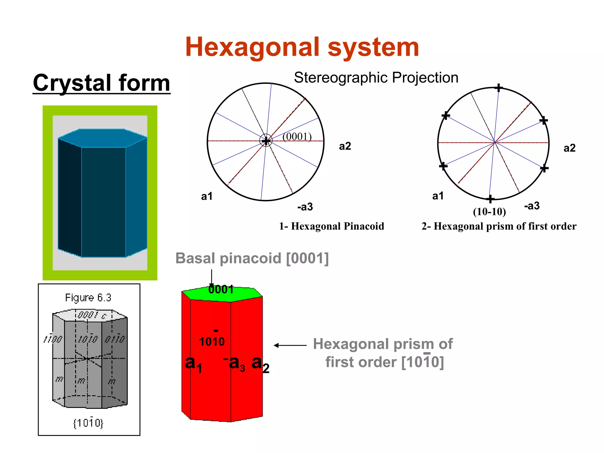 7- Orthorhom bic Bipyram id {hkl}
 Exit
hkl
It is a closed form
com poses of 8 triangular
faces. It is the general
form of the orthorhom bic
holosym m etrical class.
Each face m et with the
crystallographic axes at
different distances {111}
or {hkl}.
 