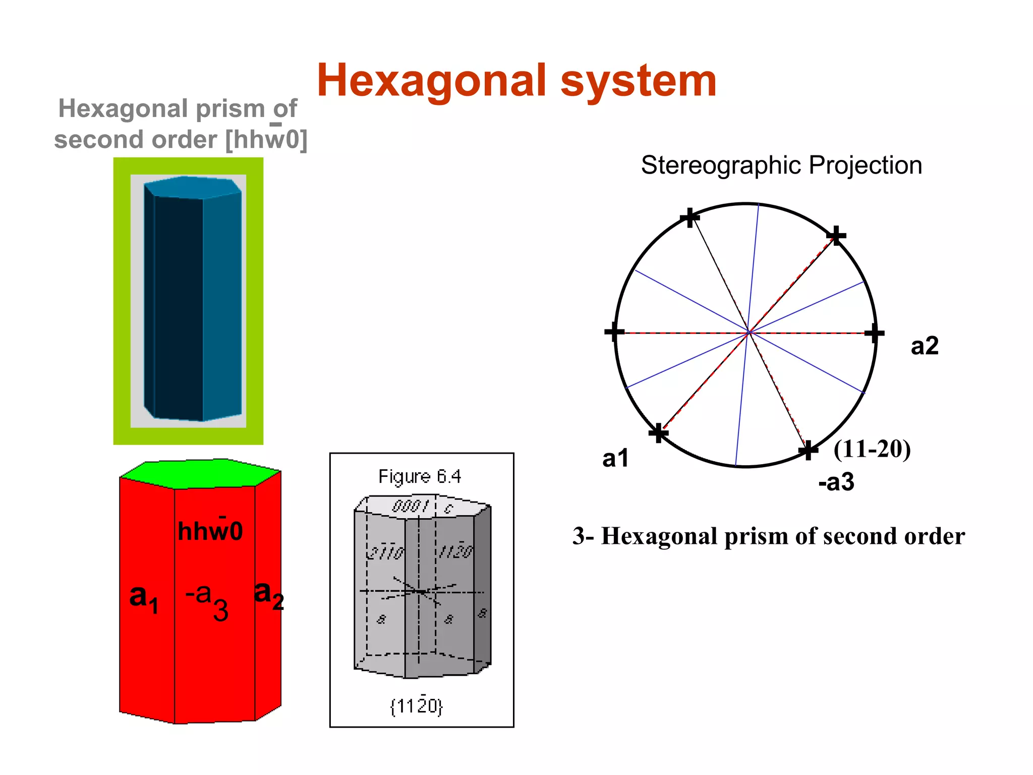 3
1-Axis of symmetry
Orthorhombic system
2- Center of symmetry
3- Plane of symmetry
2 vertical plane 1 horizontal plane
 
