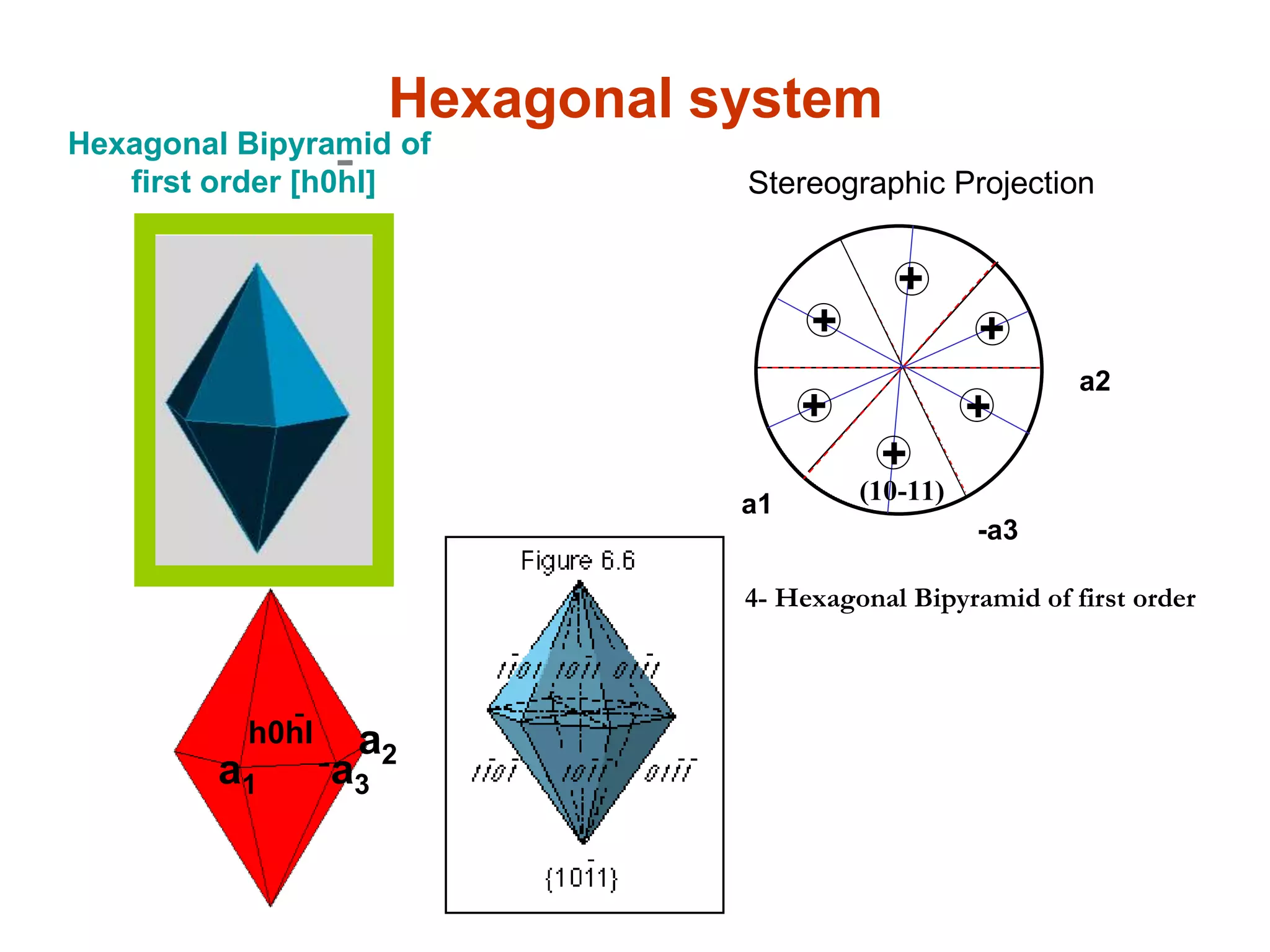 Stereographic Projection of Symmetry elements of the Orthorhombic
System.
a
b (E)(W)
 