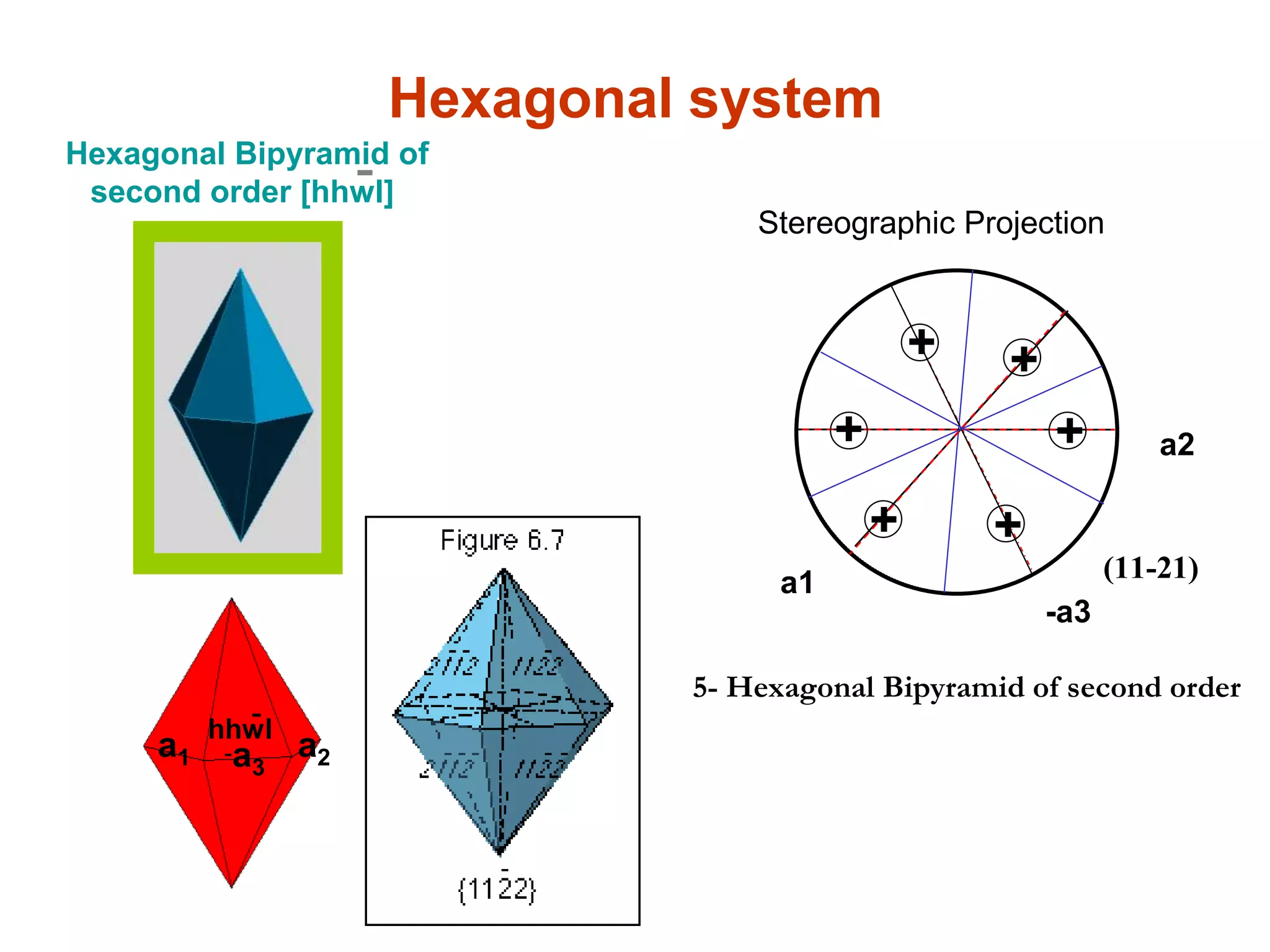 Orthorhombic system
Crystal form
Side
pinacoid
[010]
Front pinacoid [100]
Basal Pinacoid [001]
1- Basal Pinacoid
a
b+
2- Front Pi
a
b
+
+
(100)
(001)
b++
(010)
Stereographic projection of the Orthorhombic
System Forms.
1- Basal Pinacoid
a
b+
2- Front Pinacoid
a
b
+
+
(100)
(001)
3- Side Pinacoid
a
b++
(010)
Stereographic Projection
 