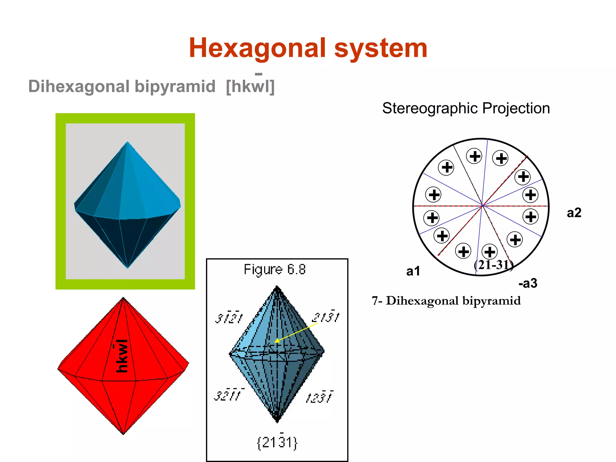 Orthorhombic prism [hk0]
Orthorhombic system
4- Orthorhombic prism
a
b
+
++
+ (110)
b
++
Stereographic Projection
 
