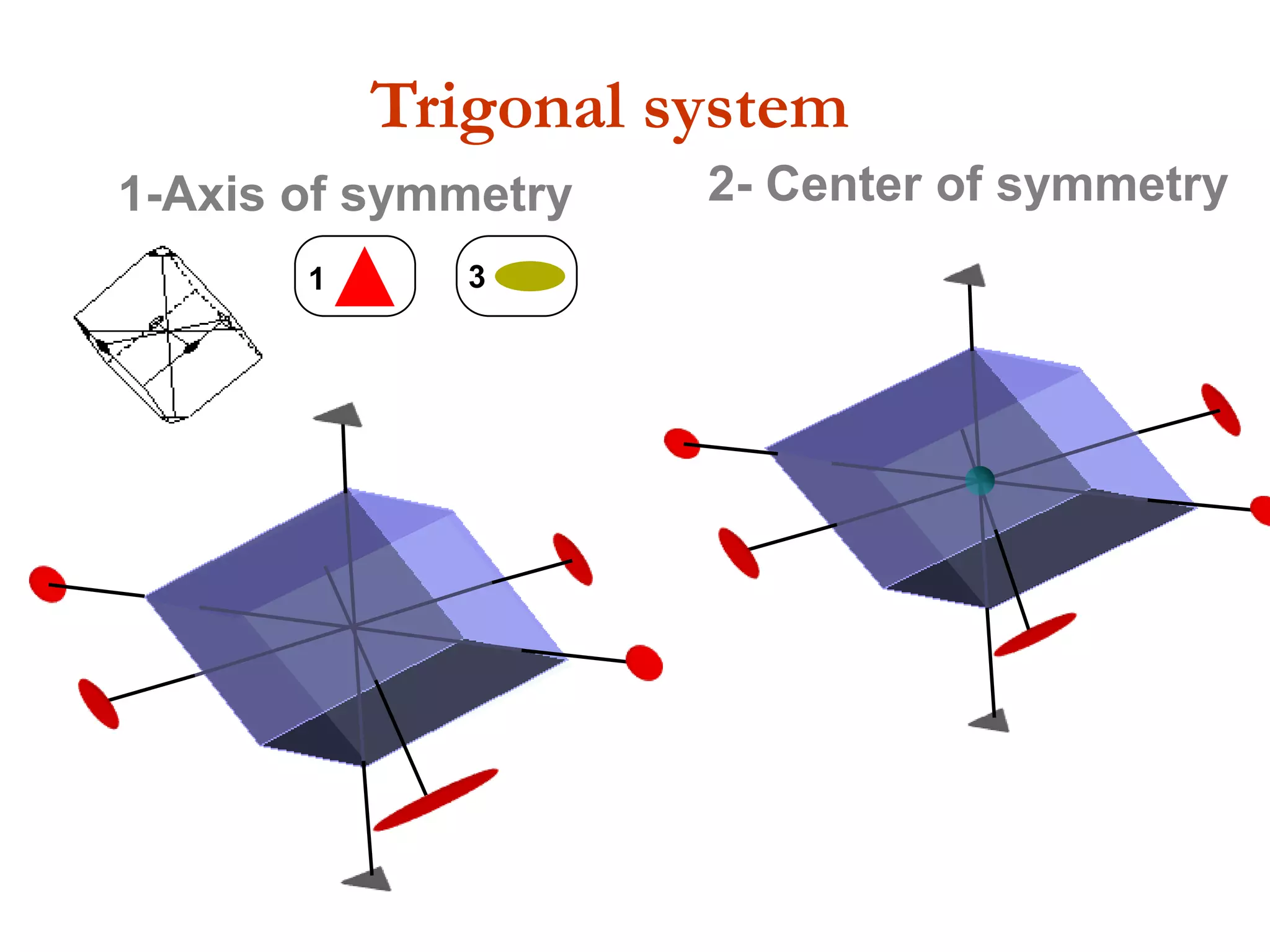 Orthorhombic Bipyramid [hkl]
Orthorhombic system
4- Orthorhombic prism
a
b
++ (110)
7- orthorhombic bipyramid
a
b
+
++
+
Stereographic Projection
 