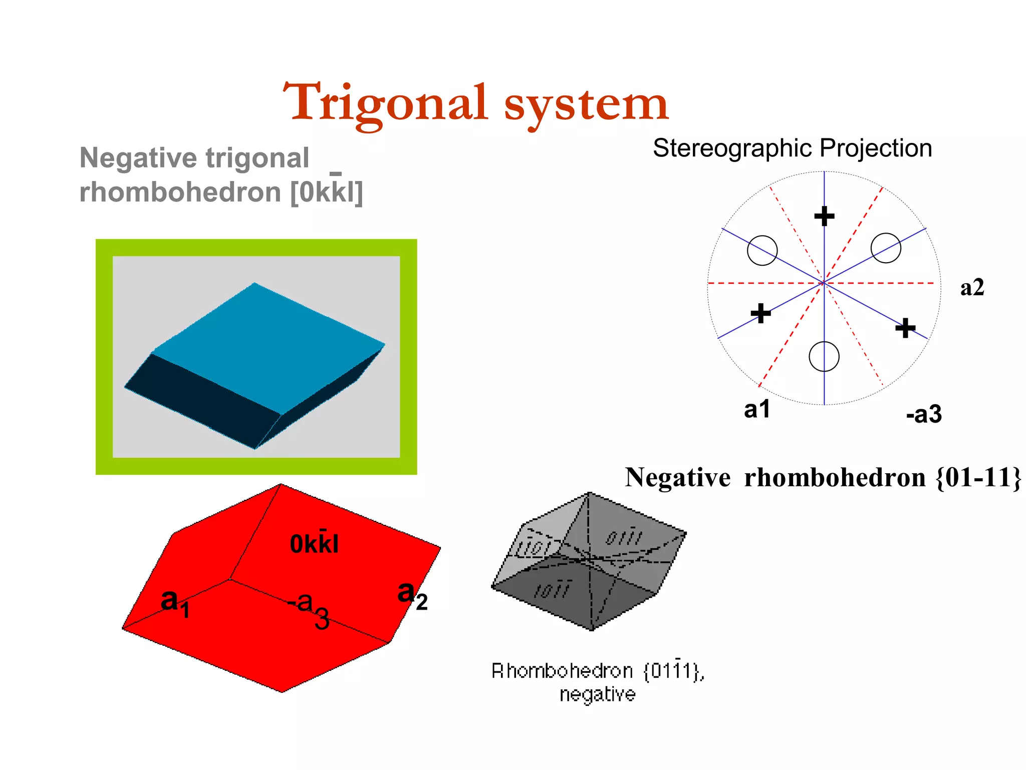 6______
m
62______
m
n
Complete Symmetrical Formula
Hexagonal system
 