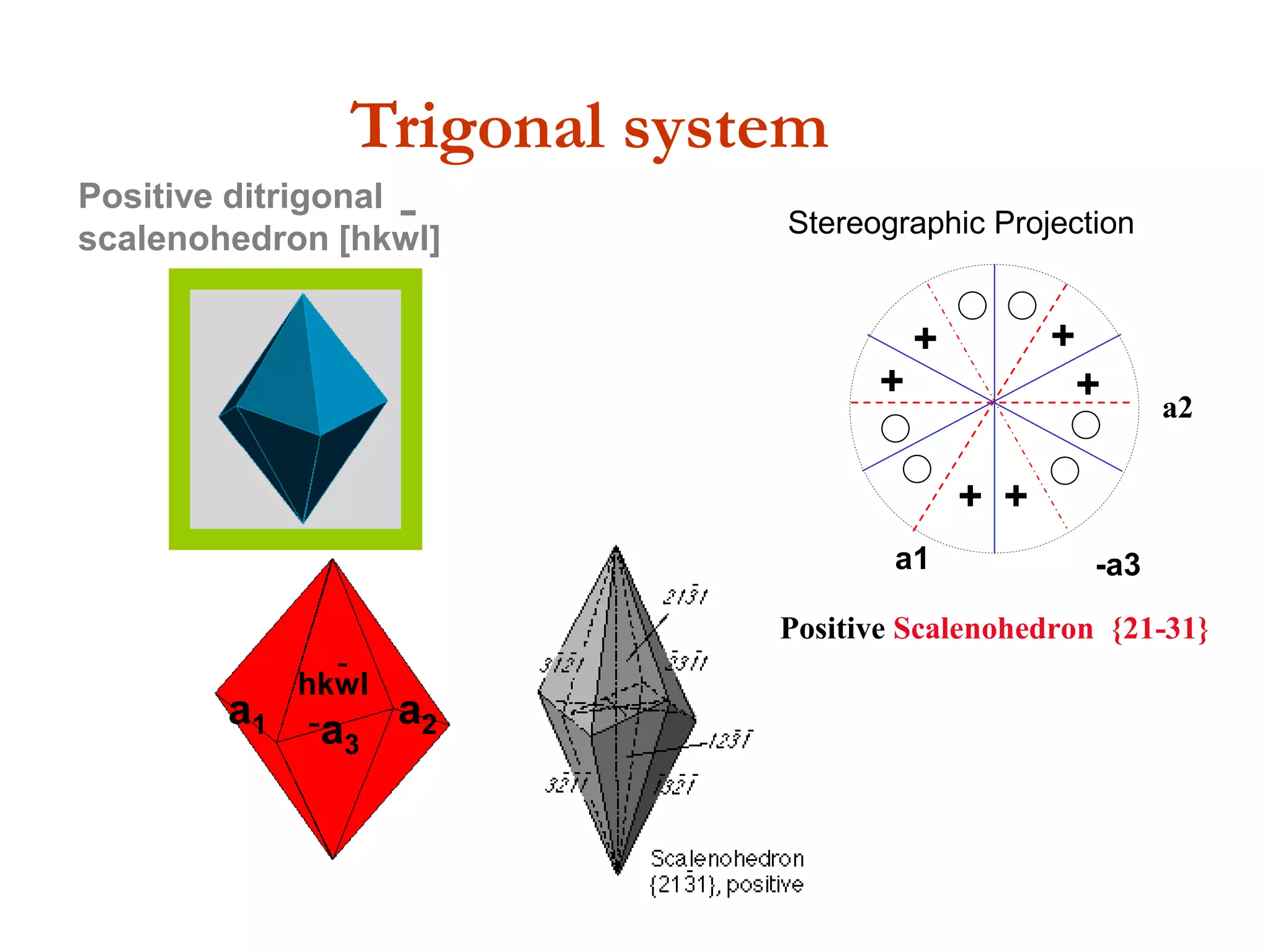 a1
a2 (E)(W)
Stereographic Projection of Symmetry elements of the Hexagonal System
-a3
 