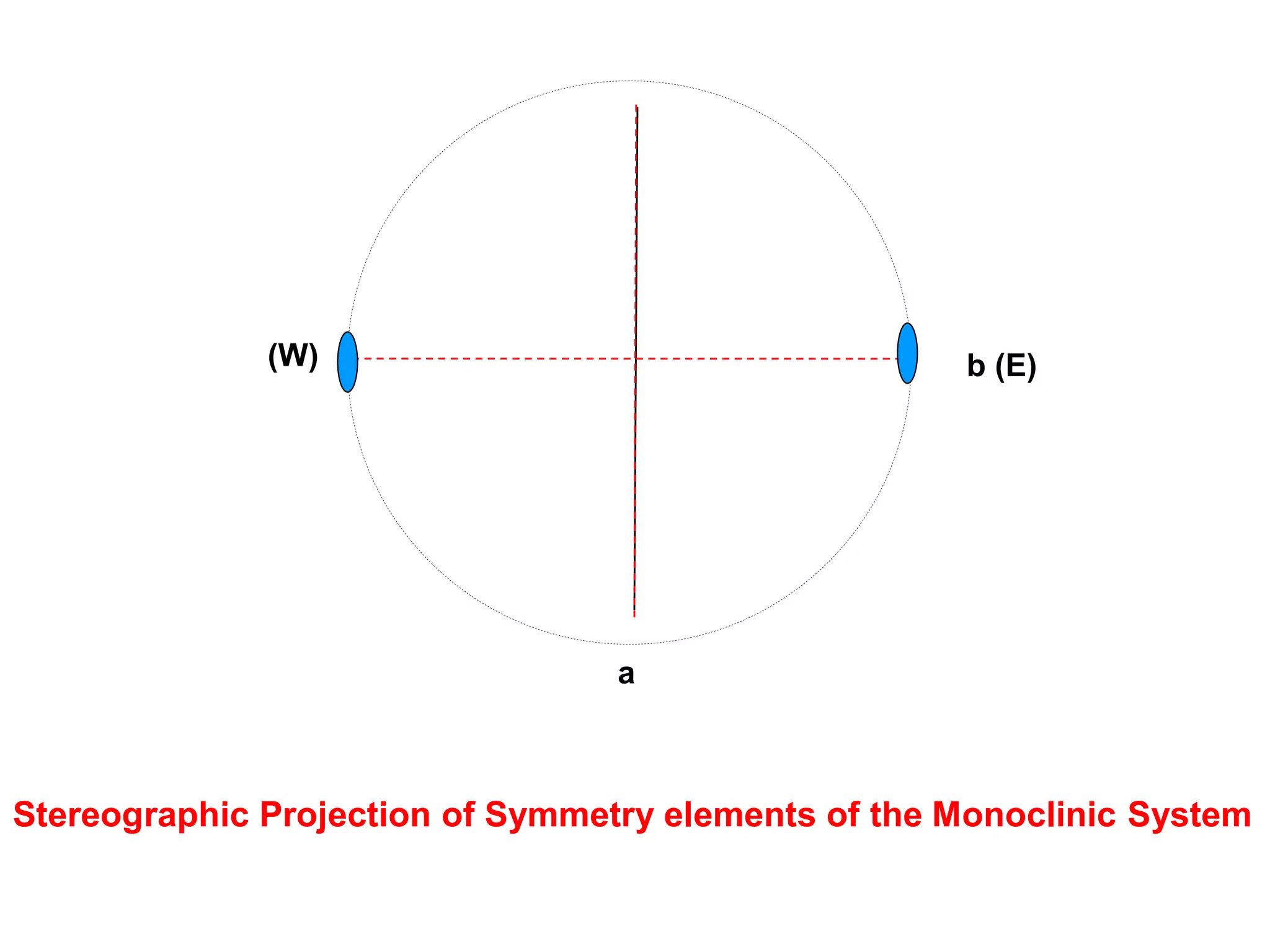 Dihexagonal bipyramid [hkwl]
-
hkwl
-
Hexagonal system
Stereographic Projection
a1
a2
-a3
4- Hexagonal Bipyramid of first order
+
(10-11)
++
a1
a2
-a3
5- Hexagonal Bipyramid of second order
+
(11-21)
++
+
a1
a2
-a3
6- Dihexagonal prism
(21-30)
+
+
+
+
+
++
+
+
+
+
+ a1
a2
-a3
7- Dihexagonal bipyramid
(21-31)
+
+
+
+
+
++
+
+
+
+
+
 