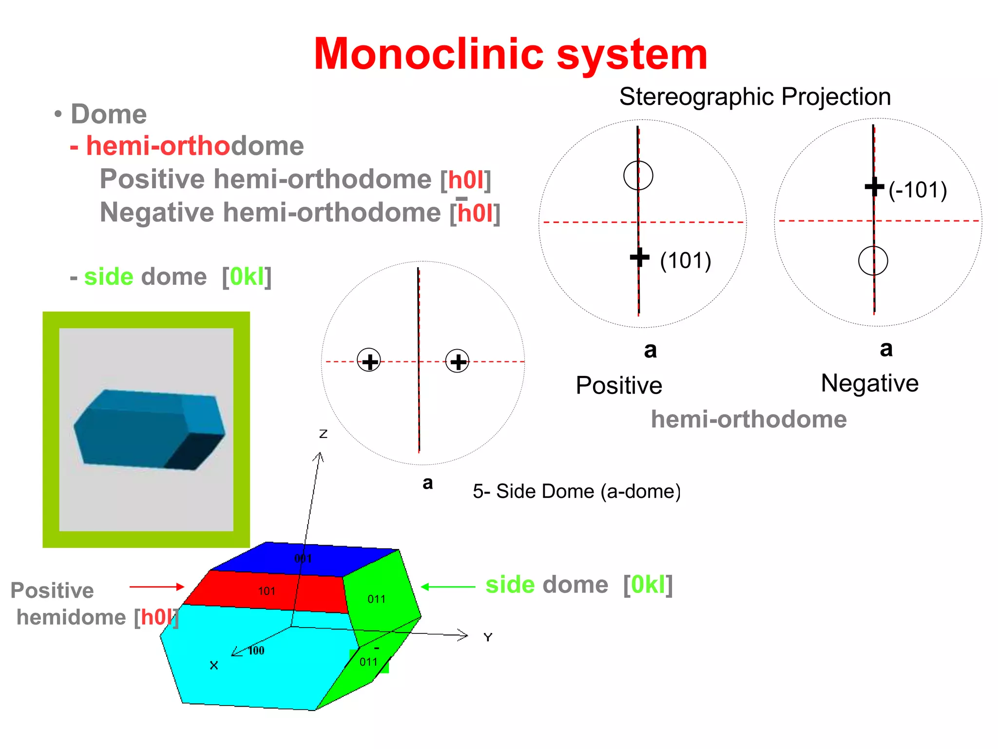 Trigonal system
3- Plane of symmetry
3 vertical plane
 