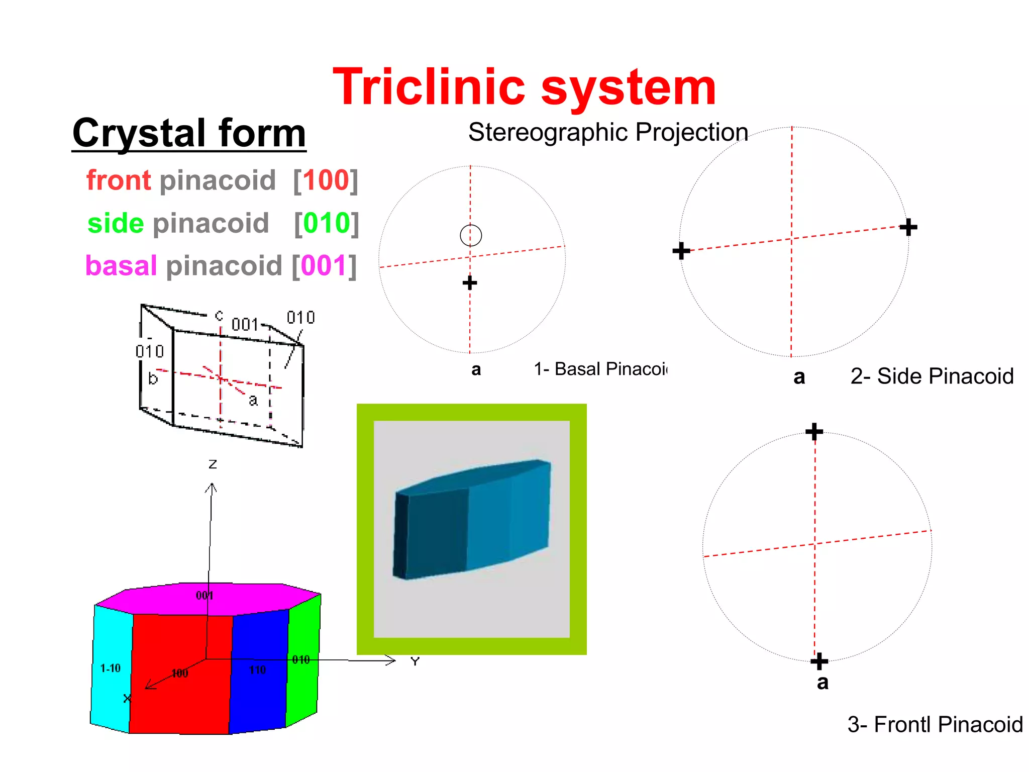 Negative trigonal
rhombohedron [0kkl]
-
0kkl
-
a1 -a
3
a2
Trigonal system
a1 -a3
a2
a1 -a3
a2
Positive rhombohedron {10-11} Negative rhombohedron {01-11}
+
++
+
+
+
a1 -a3
a2
a1
a2
+
+
+
+
+
+
+
+
+ +
+
+
Stereographic Projection
 