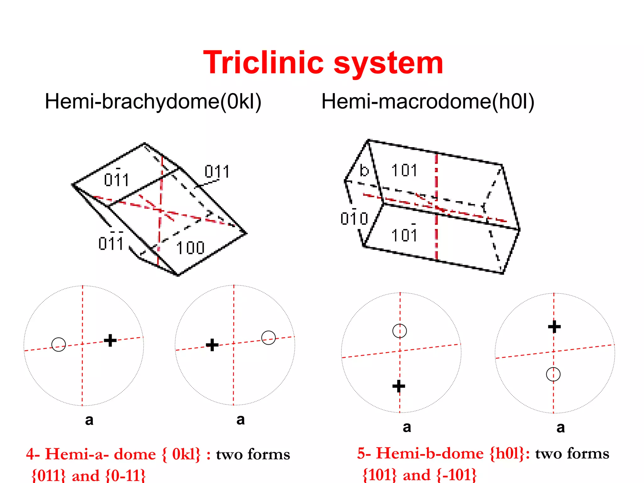Negative ditrigonal
scalenohedron [hkwl]
-
hkwl
-
a1 -a3
a2
Trigonal system
Stereographic projection of the Triagonal System Forms.
a1 -a3 a1 -a3
Positive rhombohedron {10-11} Negative rhombohedron {01-11}
+
+
a1 -a3
a2
a1 -a3
a2
Negative Scalenohedron {12-31}Positive Scalenohedron {21-31}
+
+
+
+
+
+
+
+
+ +
+
+
Stereographic Projection
 