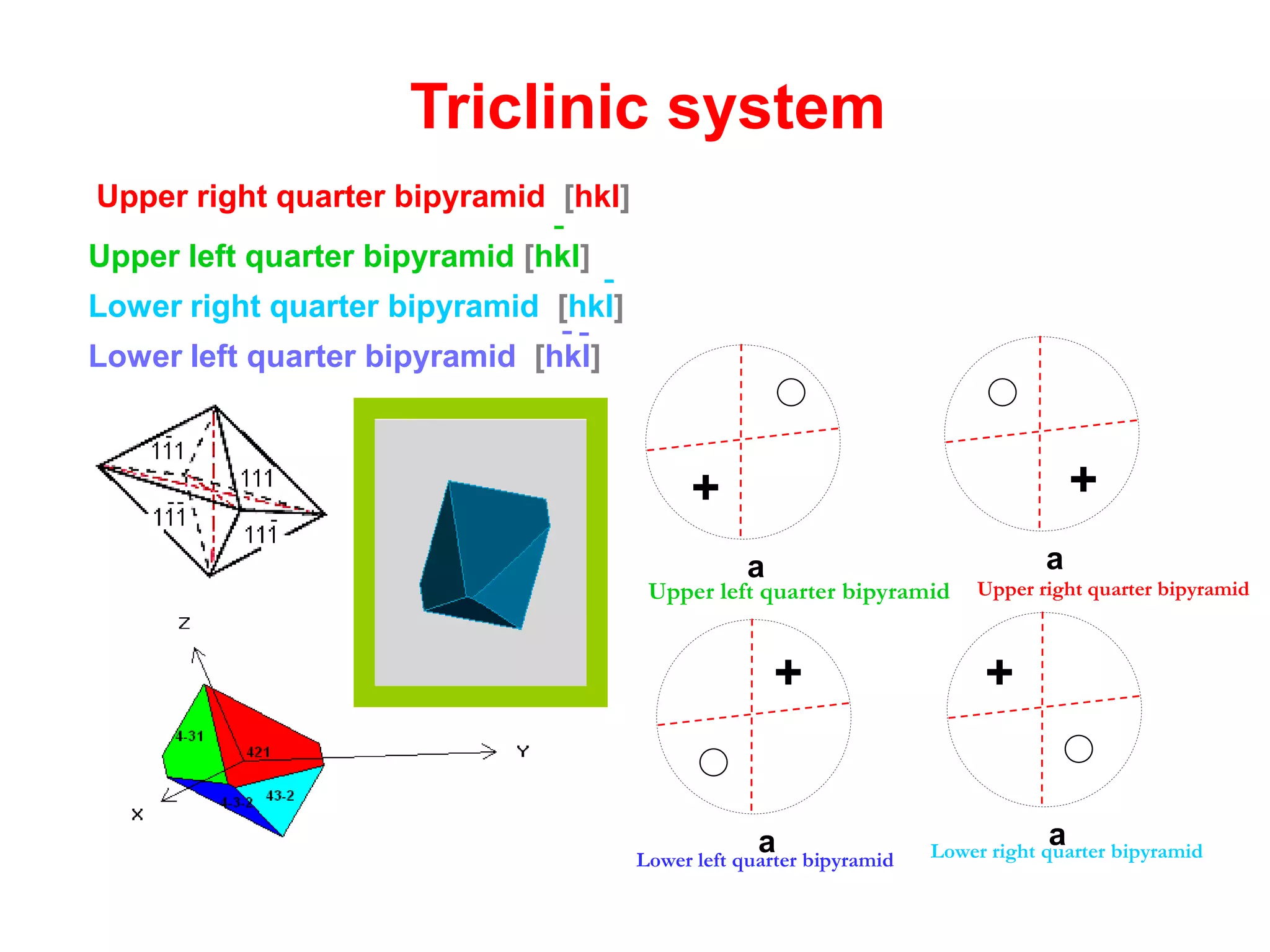 Monoclinic system
90Ɣα
cba / /
β 90/
c
a b
β
Ɣ
α
Class
 