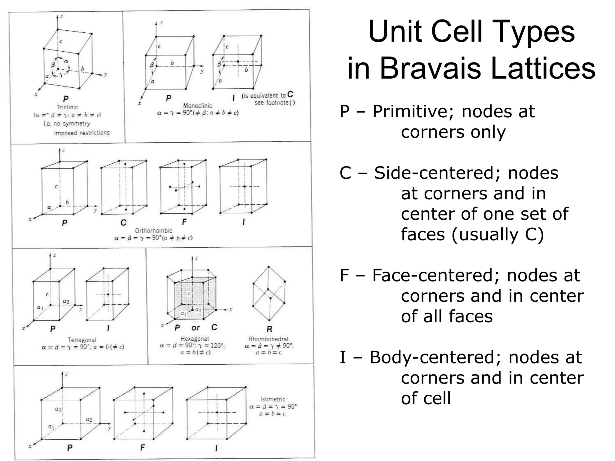 Monoclinic system
3- Plane of symmetry
1 vertical plane
 