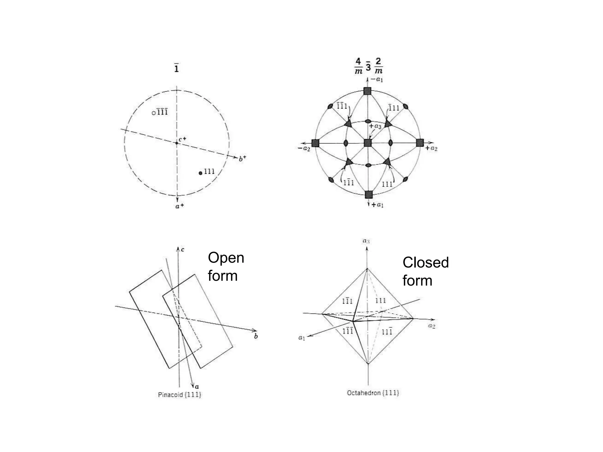 Classification of substances
• Crystalline Substances
• Amorphous substances
 