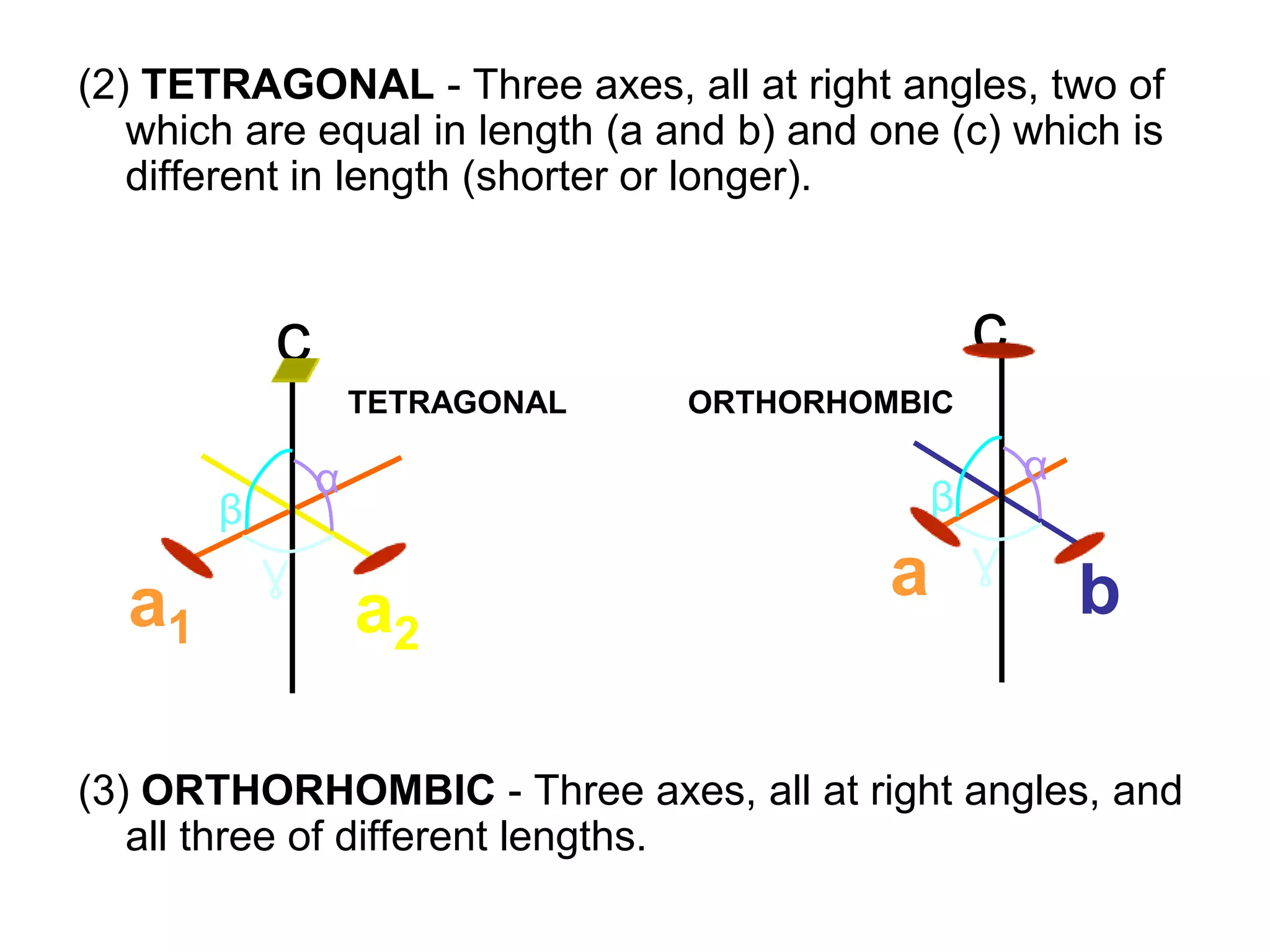 Classification of crystals according
to the degree of crystallization
• Euhedral crystals
• Subhedral crystals
• Anhedral crystals
Euhedral Crystal Subhedral Crystal Anhedral Crystal
 